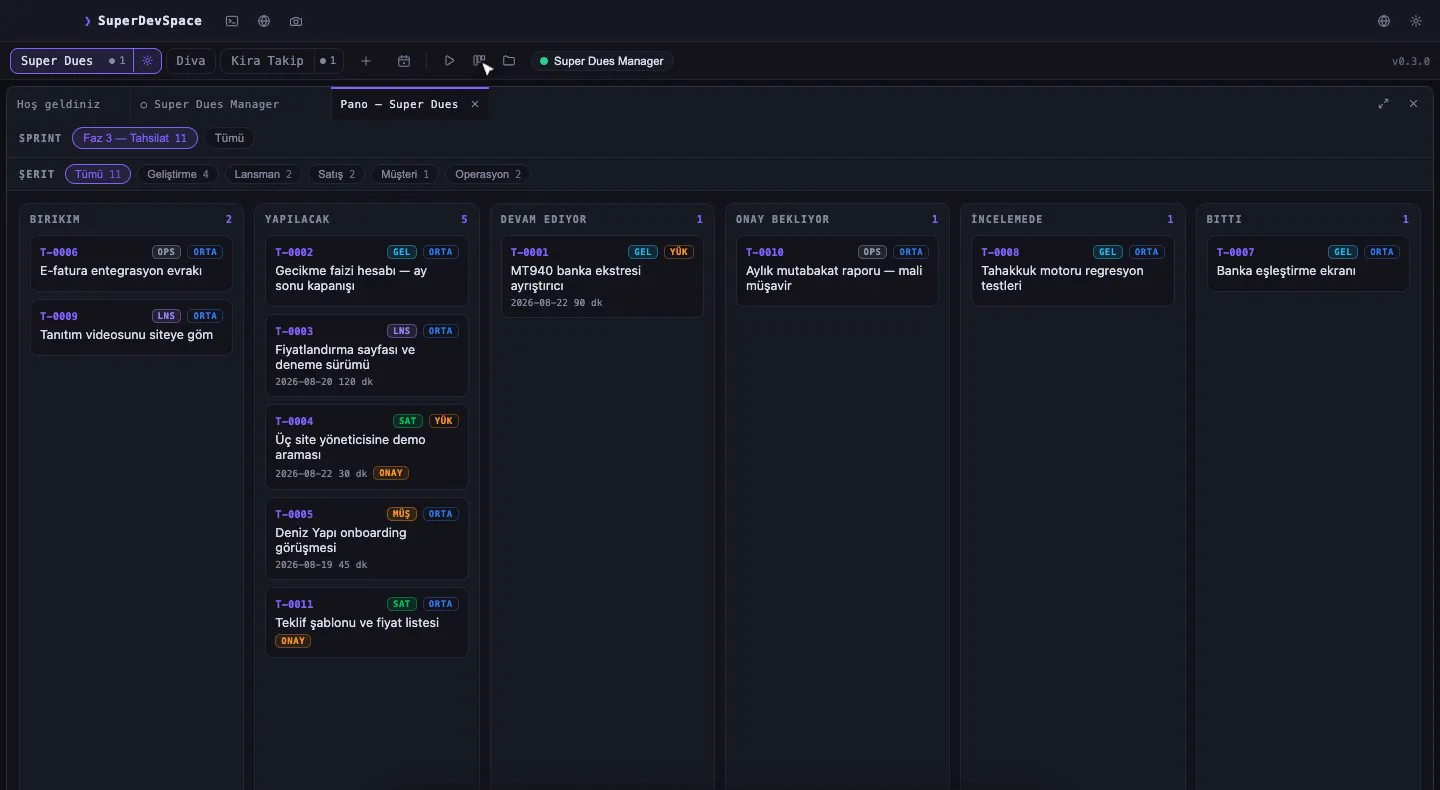 organization のスプリントボード。バックログ、ToDo、進行中、承認待ち、レビュー中、完了の列と、レーンごとのラベルが付いたタスクカード